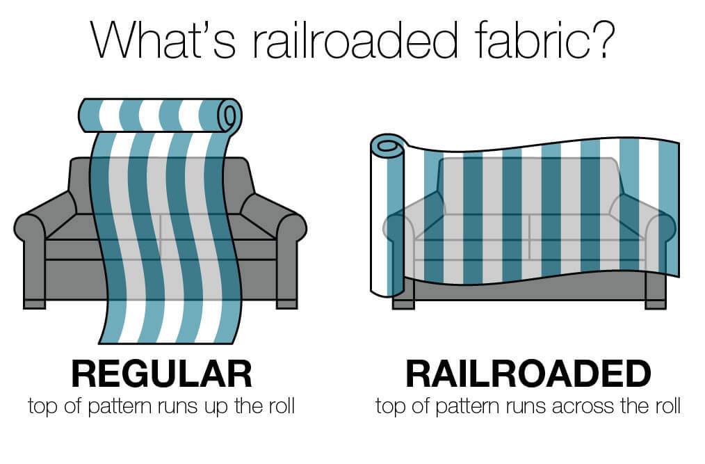 voorbeeld railroaded fabric